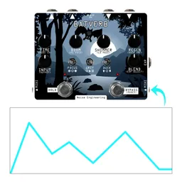 Batverb with illustrated MIDI CC automation